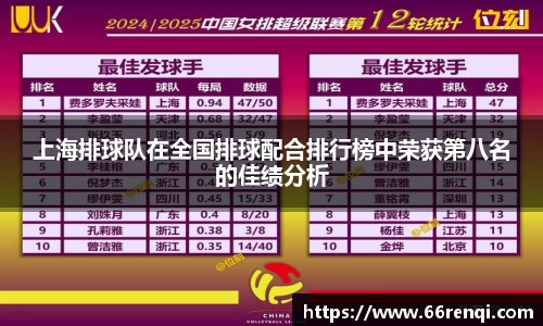 上海排球队在全国排球配合排行榜中荣获第八名的佳绩分析