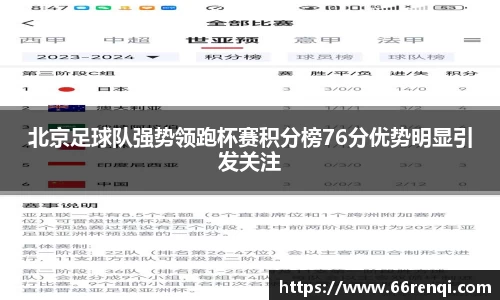 北京足球队强势领跑杯赛积分榜76分优势明显引发关注